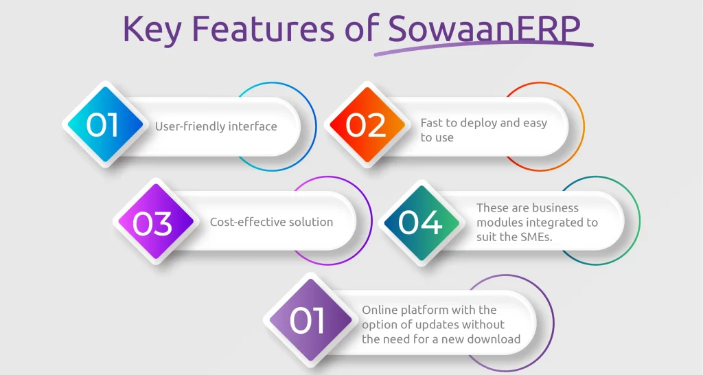 key features of sowaanerp