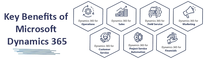 Top Microsoft Dynamics solutions Oman