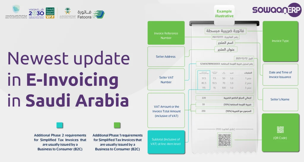 ZATCA E-Invoicing Software