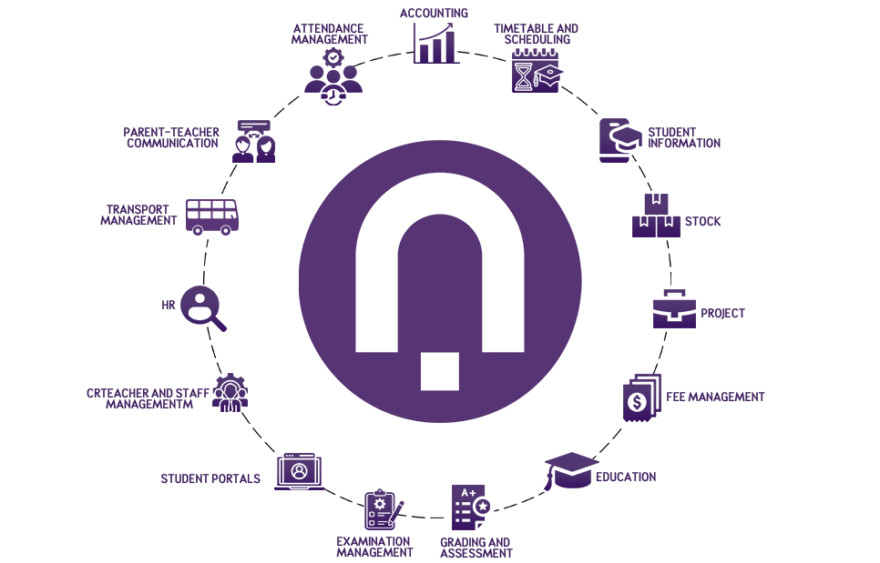 SowaaEPR modules summary