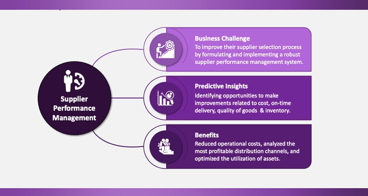 Supplier-Engagement-and-Performance-Tracking